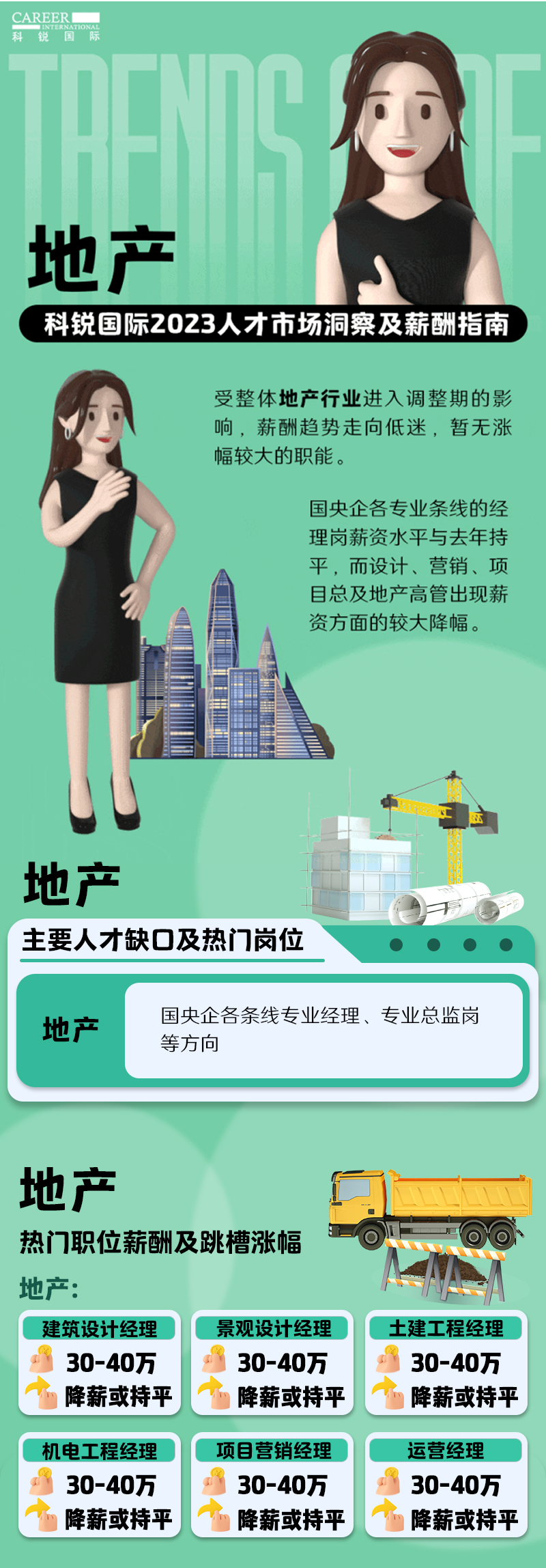 知名猎头公司维多利亚老品牌VIC国际的薪酬报告——《2023人才市场洞察及薪酬指南-地产篇》