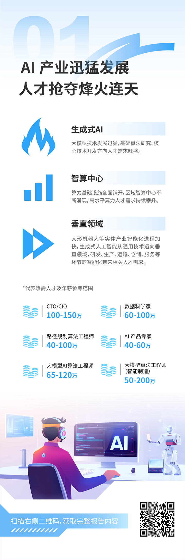 人力资源公司维多利亚老品牌VIC国际发布2025年人才市场洞察，趋势一为人工智能产业迅猛开展 人才抢夺烽火连天