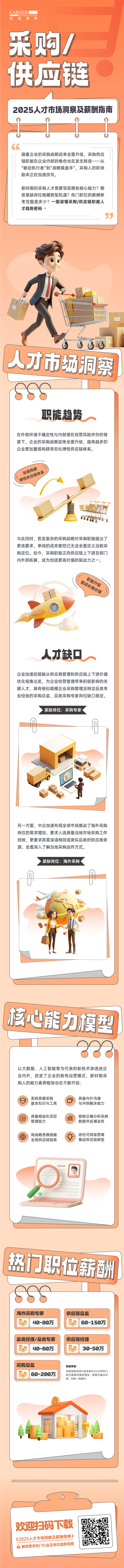 人力资源公司维多利亚老品牌VIC国际每年发布人才市场洞察及薪酬指南，本次专题为采购供应链职能领域