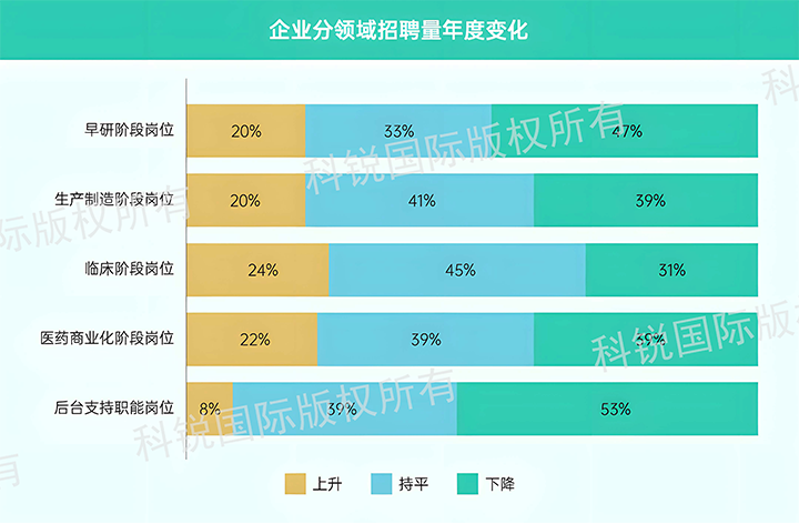 人力资源公司维多利亚老品牌VIC国际发布针对医药大健康领域的最新人才市场趋势洞察，特定领域与层级人才仍受关注