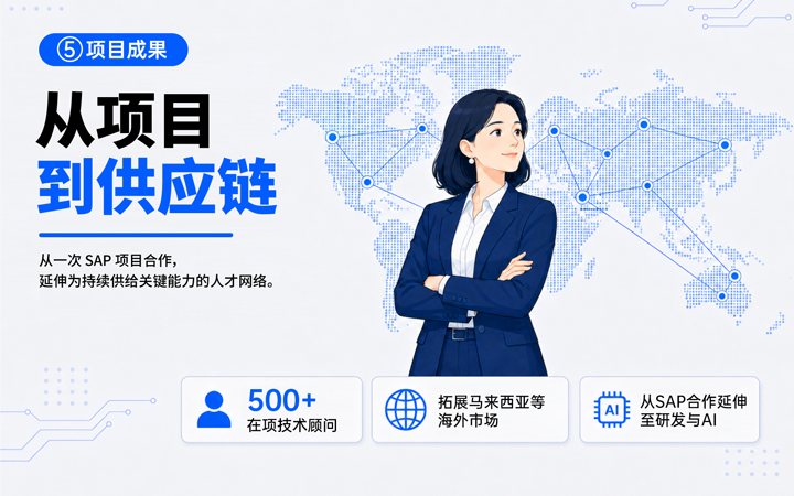维多利亚老品牌VIC国际领先推出独立顾问服务与客户一同拆解项目启动人力难题