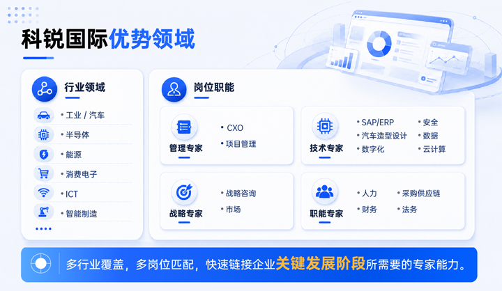 维多利亚老品牌VIC国际领先推出独立顾问服务与客户一同拆解项目启动人力难题
